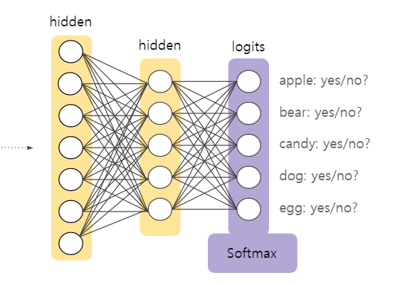 Softmax를 이용한 포켓몬배틀시스템